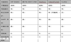 :以太坊硬盘钱包的全面指
